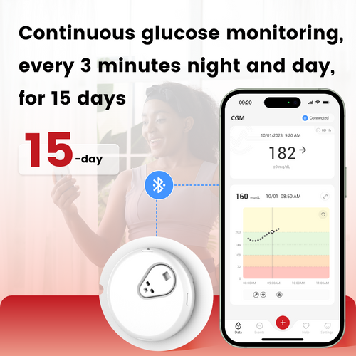 Sinocare iCan CGM Monitoring Kit